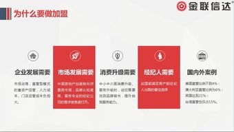 金联信达 东莞房产中介领域电梯销售的新星